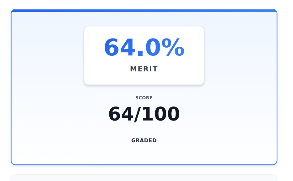 AssignOwl AI prediction for English Literature - Victorian Poetry